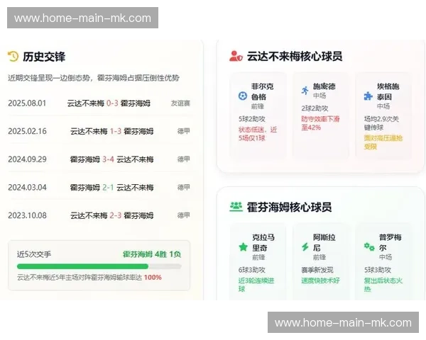 霍芬海姆定位球防守薄弱，客场连丢三球负于保级对手